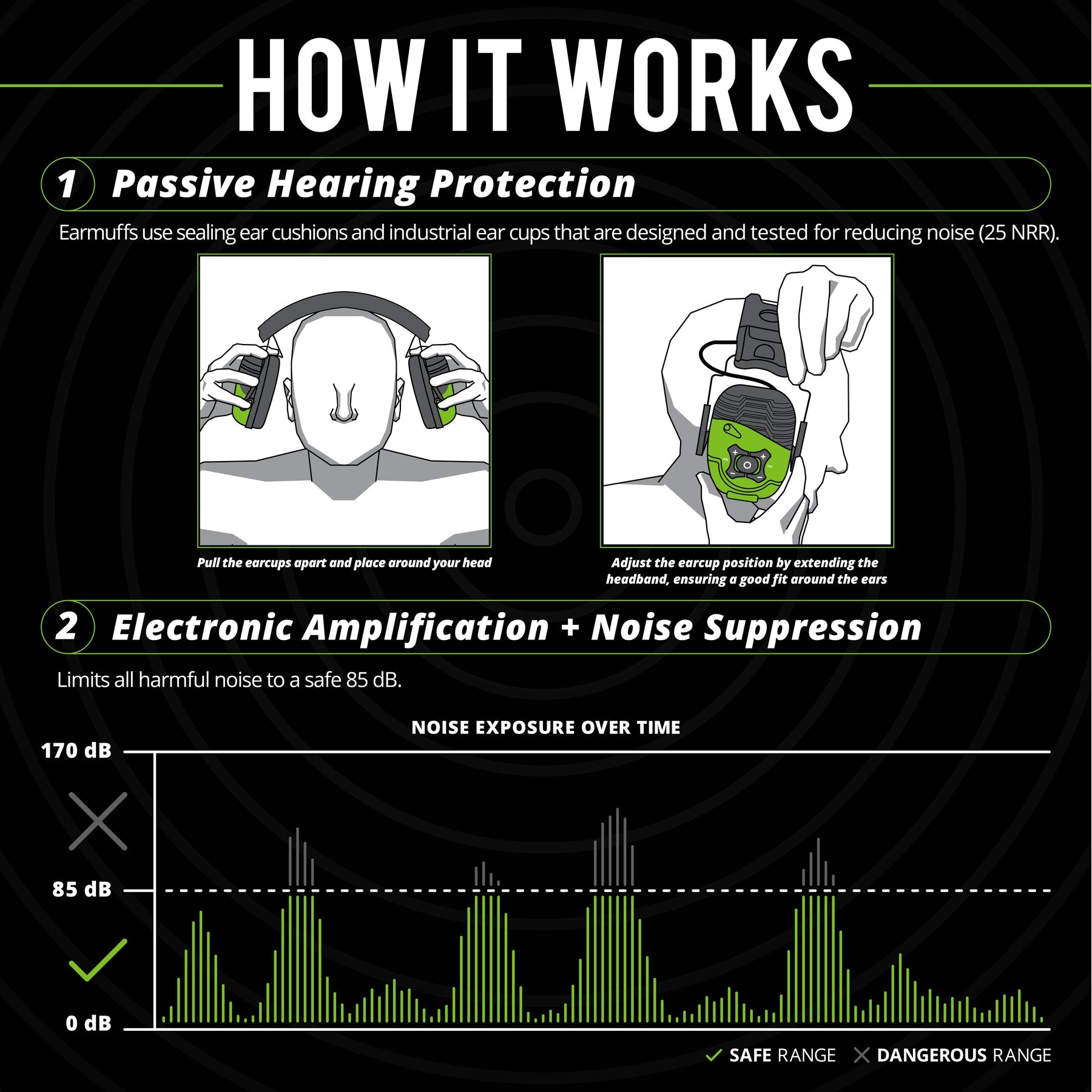 ISOtunes LINK Aware Earmuffs with Passive Hearing Protection and Electronic Amplification and Noise Suppression 1800x