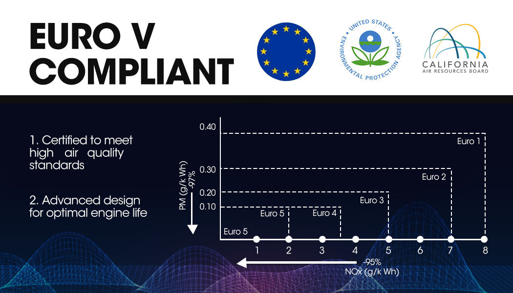 MOWEDGBMRA488 Euro V compliant